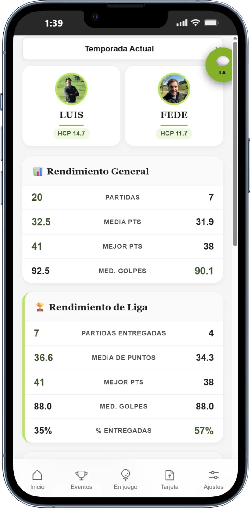 Métricas comparadas