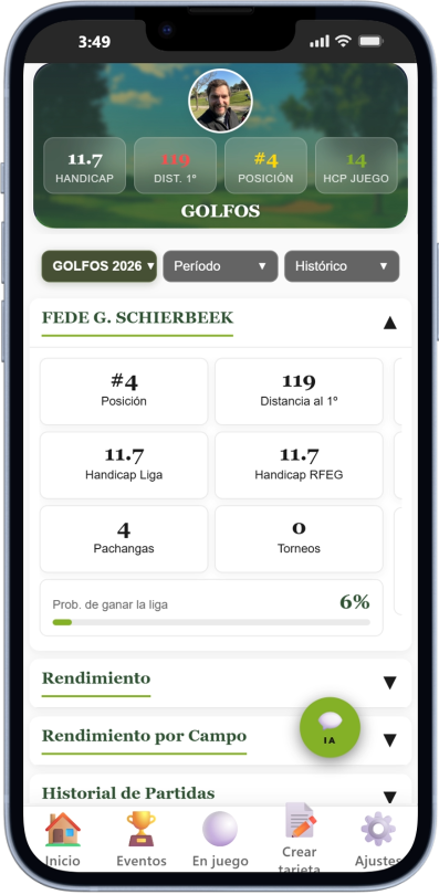 Perfil y rendimiento